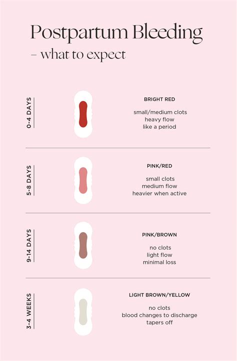 Bleeding With Clots During Pregnancy - MaurceewtPetersen