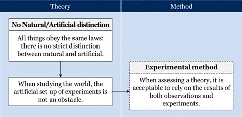 Image result for Cartesian Approach