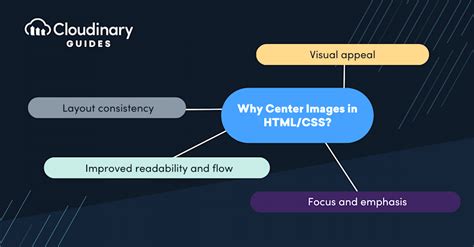 How to Center Text and Images HTML 的图像结果