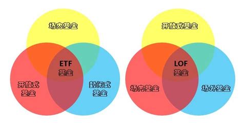 ETF与LOF的区别 - 知乎