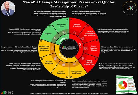 Image result for Change Management Lessons Learned Examples