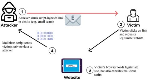 Code Injection Attacks in Wireless-Based Internet of Things (IoT): A ...