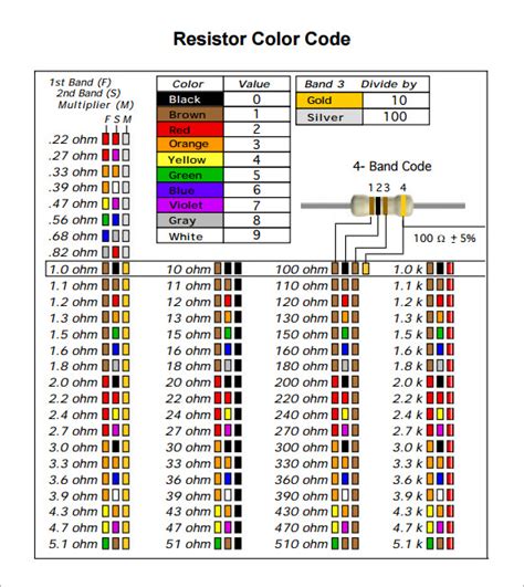 Image result for Resistor Color Code Chart