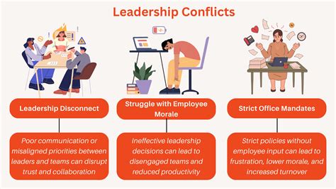 Image result for Examples of Employee Conflicts