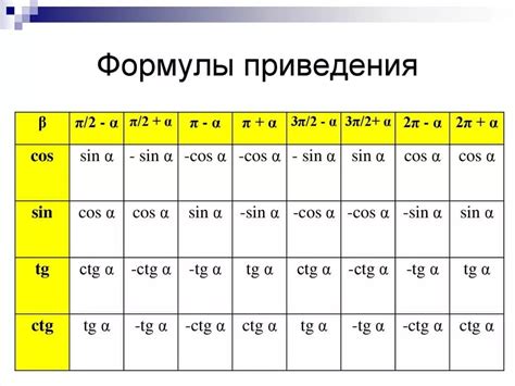 Формулы приведения – таблица, список, примеры, правила