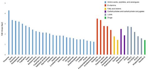 Cancer Alters the Metabolic Fingerprint of Extracellular Vesicles