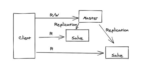 Distributed Cache System Design 的图像结果
