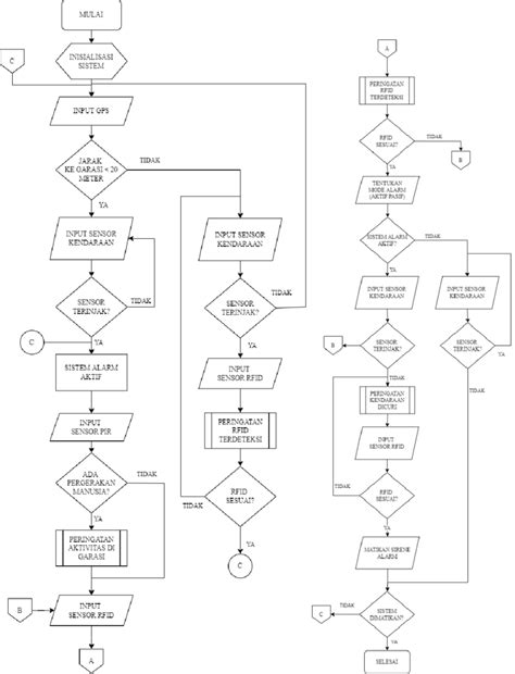 System Process Diagram 的图像结果