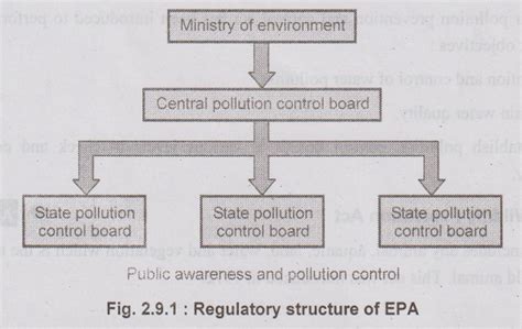Environmental Protection Act