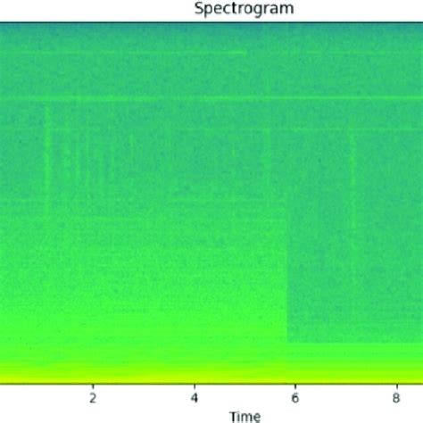 Image result for Overloaded Transformer