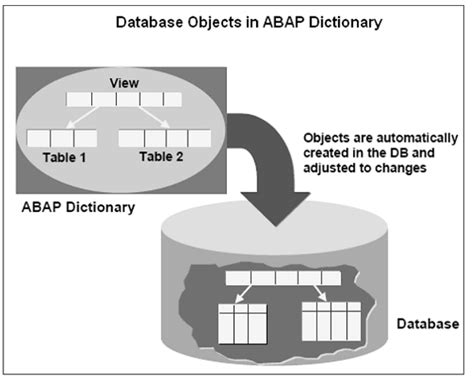 SAP ABAP - Dictionary - Learn and Master SAP ABAP - Software ...