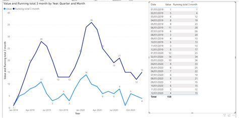 Python Data Frame Running Total 的图像结果