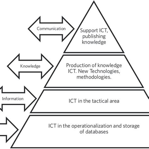 Information Communication Technology 的图像结果