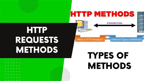 Image result for HTTP webMethods Call
