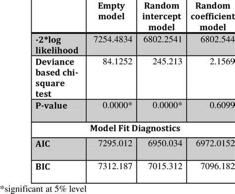 Logistic Regression Model Deviance 的图像结果