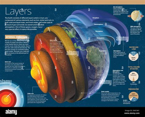 Earth crust layers hi-res stock photography and images - Alamy