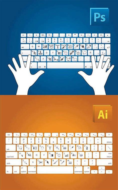 Image result for PS Shortcuts
