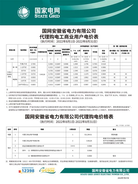 商业电费多少钱一度(2021电费收费标准) - 拼客号