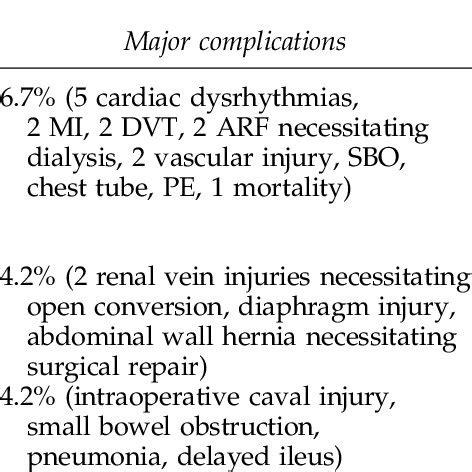 Image result for Hand-Assisted Radical Nephrectomy