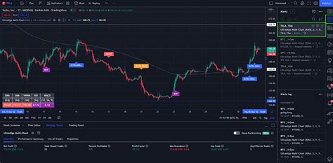 Image result for How to Add Volume Alert On Trading View