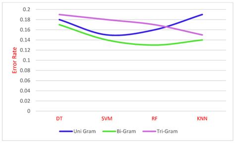 Sentimental Analysis of COVID-19 Related Messages in Social Networks by ...