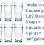 Image result for Fluid Ounce to Ounce