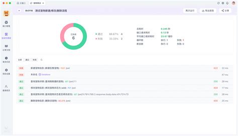 SoapUI API Testing Simple 的图像结果