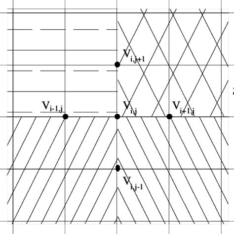 Image result for Finite Difference Method Mesh