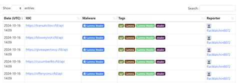 Image result for Search URL Names