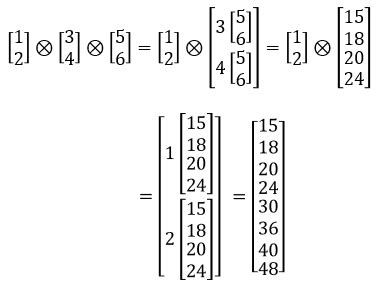 Image result for Tensor Product Example