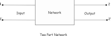 Image result for Two-Port Network