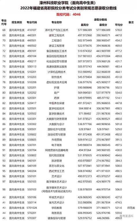 漳州市2013年高中学科竞赛获奖名单(化学)Word模板下载_编号lrgzjpxm_熊猫办公