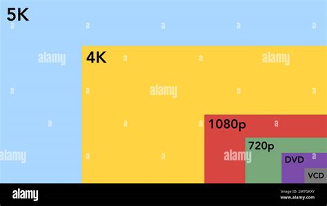 Image result for C Screen Resolution