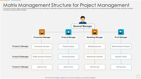 Image result for Project Structure Matrix Explained