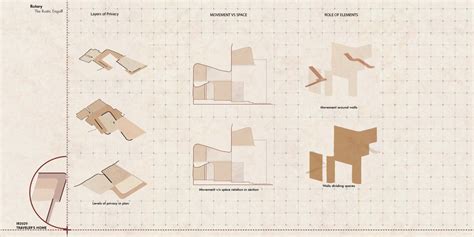 Rotary- The Rustic Engulf | CEPT - Portfolio