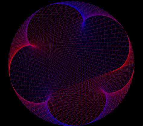 Image result for Cardioid Math Image Using Code