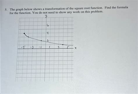 Solved The graph below shows a transformation of the square | Chegg.com