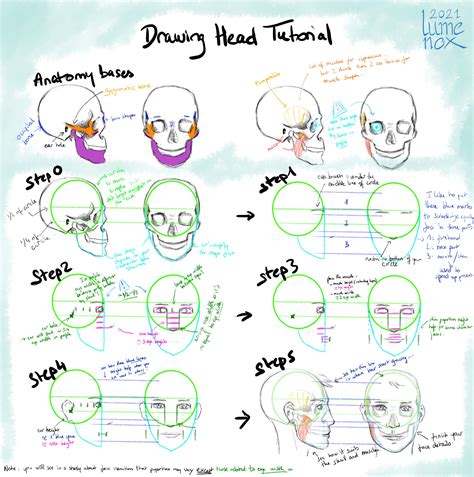 3D Face Tutorials 的图像结果