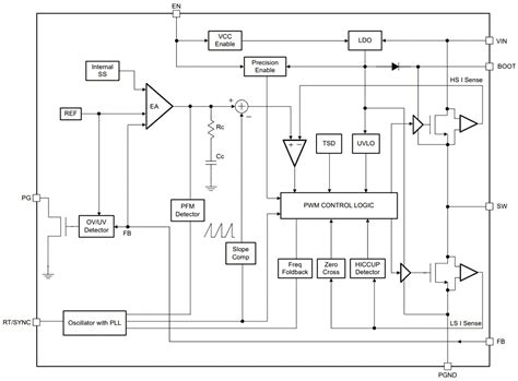 LMR38020/LMR38020-Q1 Buck Converter - TI | Mouser