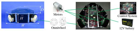 A Robust Feedback Path Tracking Control Algorithm for an Indoor Carrier ...