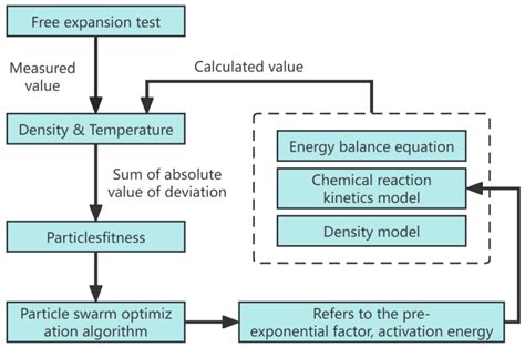 Impact of Composition Ratio on the Expansion Behavior of Polyurethane Grout
