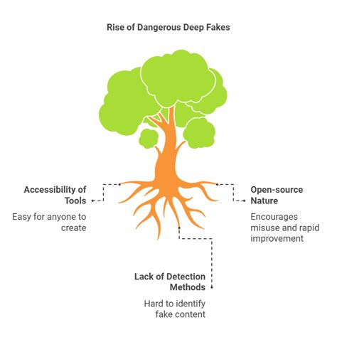 Deepseek Thinking Process 的图像结果