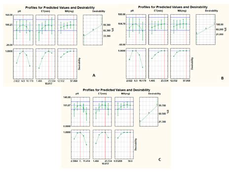 Magnetic Mesoporous Carbon/β-Cyclodextrin–Chitosan Nanocomposite for ...