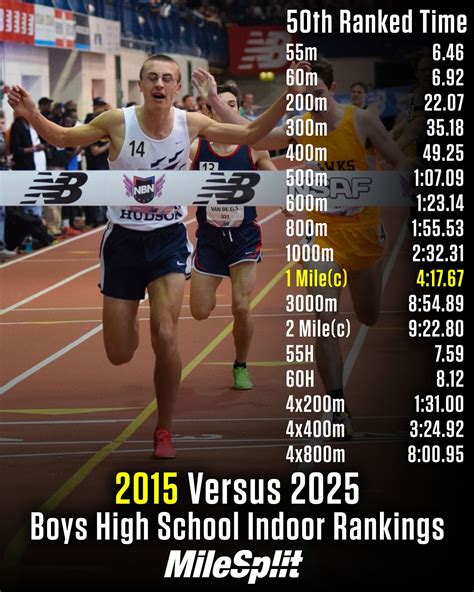 FloTrack | @colehocker 🤝 BU Paris Olympic 1,500m champion will race in ...