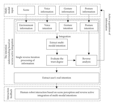 MES System Graph 的图像结果