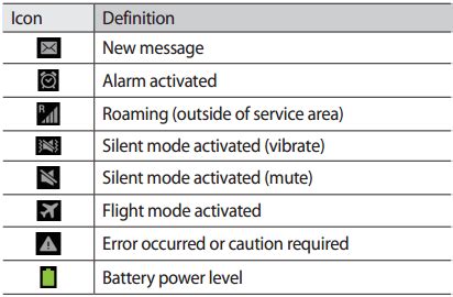Image result for Android Icon Guide