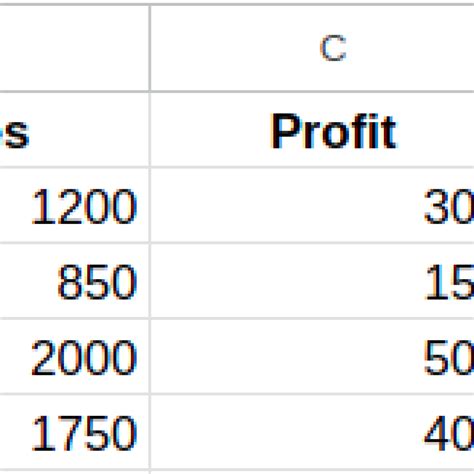 Image result for Excel Data Formatting