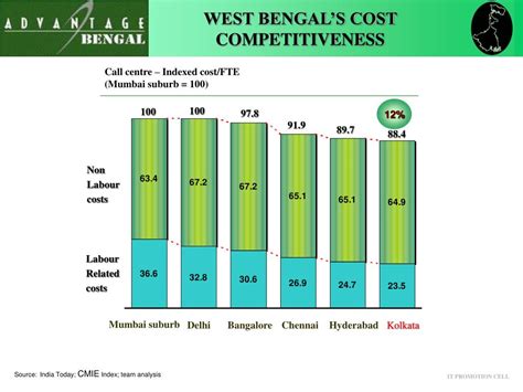 Industry Picture West Bengal 的图像结果