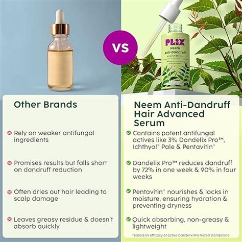 PLIX – The Plant Fix Neem Anti-Dandruff Advanced Serum | 3% Dandelix ...