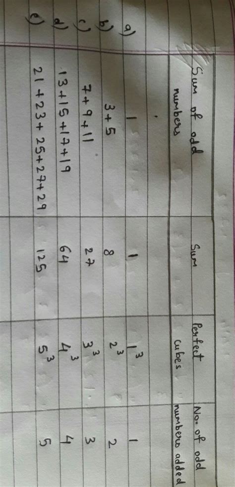 please answer fast I will mark you the BRAINLIEST Answer - Brainly.in
